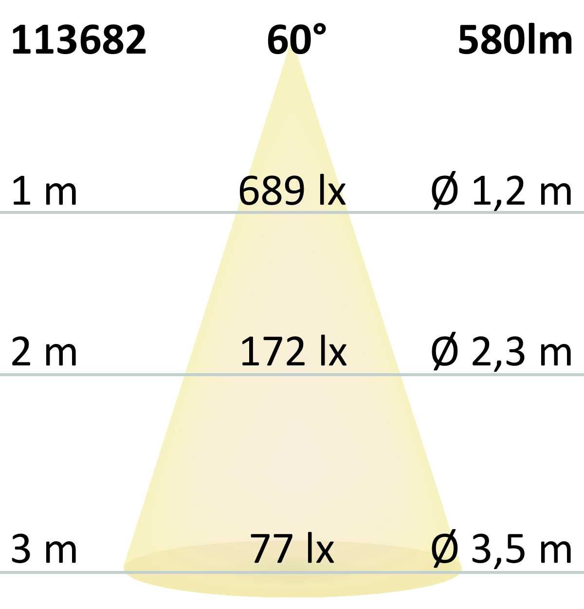 GU10 full spectrum LED 7W 60° 3000K 580lm CRI98 dimmable spotlight - Image 3