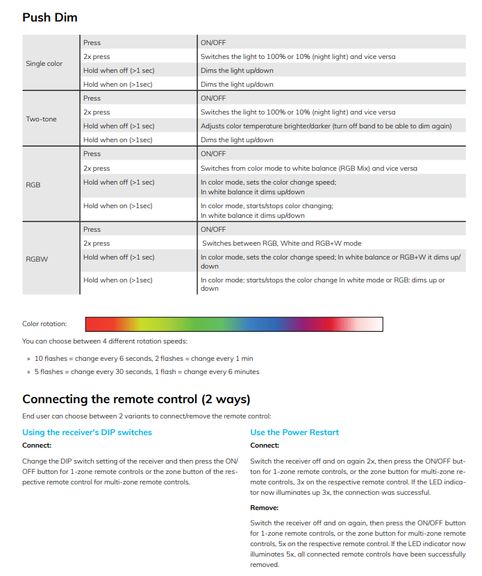 Sys-Pro push/RF Mesh PWM dimmer, 1-4 channel, 12-24V DC 4x3A - Image 3