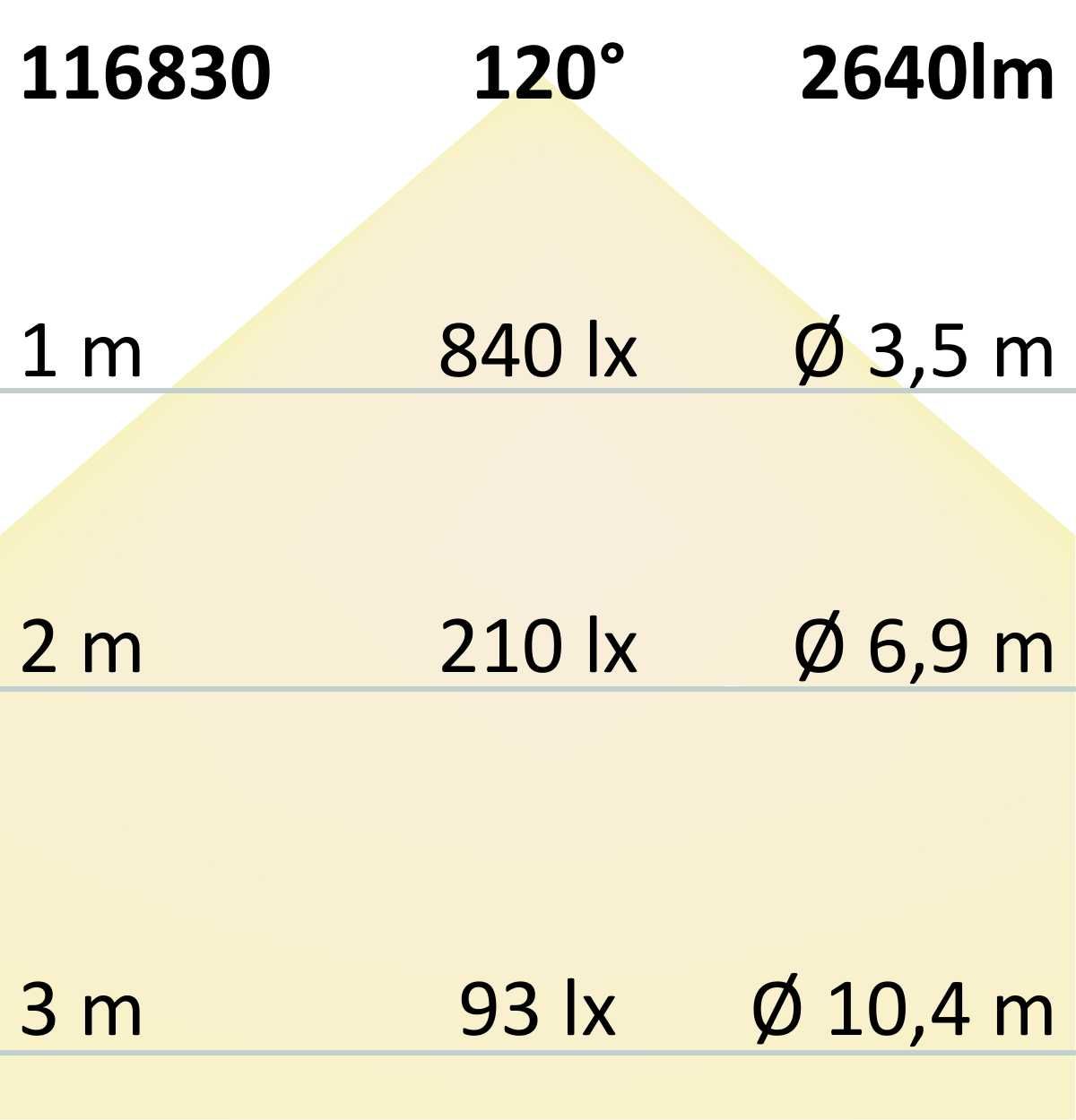 LED Surface mounted/recessed light LUMA Flex Pro 30cm 22W 3000|3500|4000K, dimmable, white - Image 5