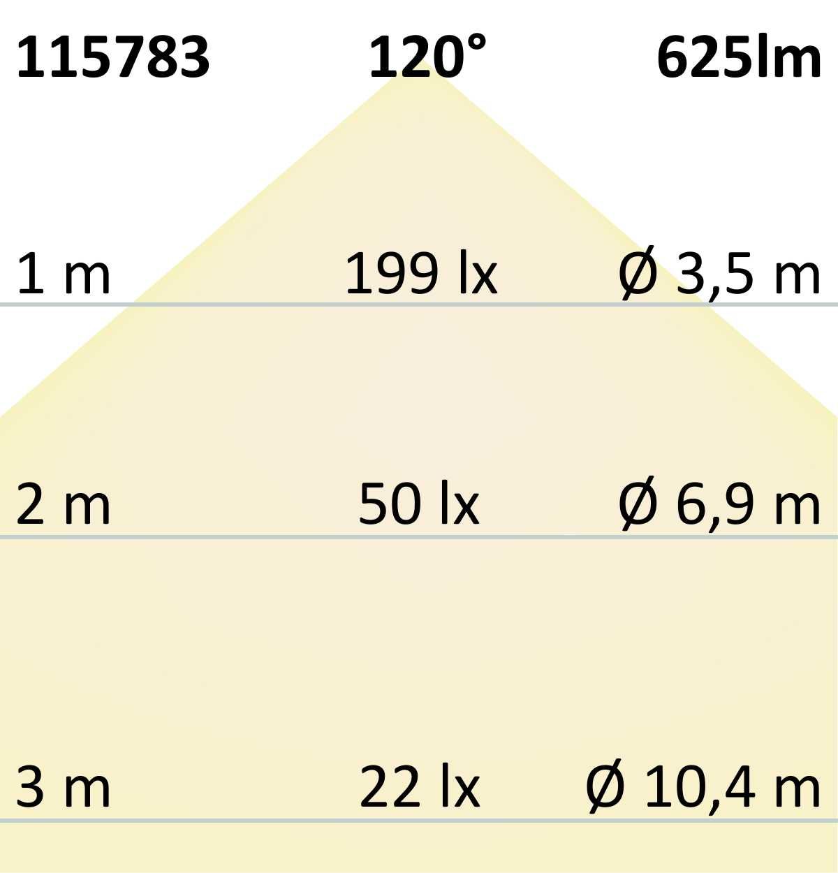 5mm LED COB930 Micro 24V 7W 3000K 625lm/m 504LED/m 5m - Image 3